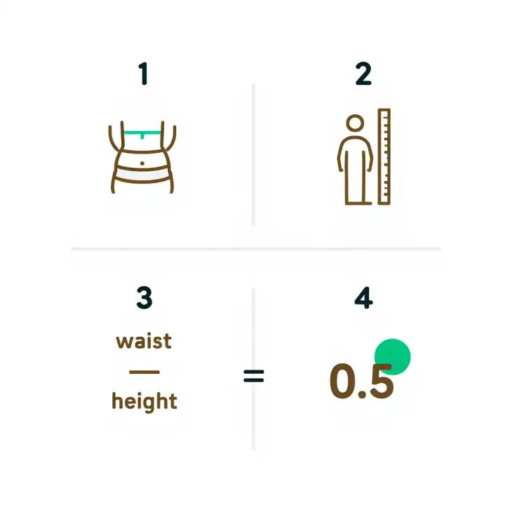 Army WHtR calculation examples comparing ratios below and above 0.55